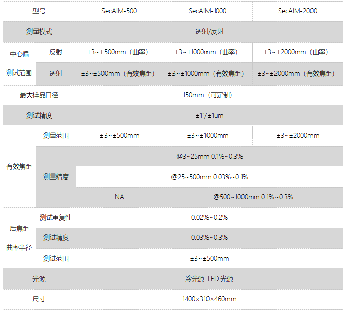 SecAIM卧式偏心測試儀(圖1)