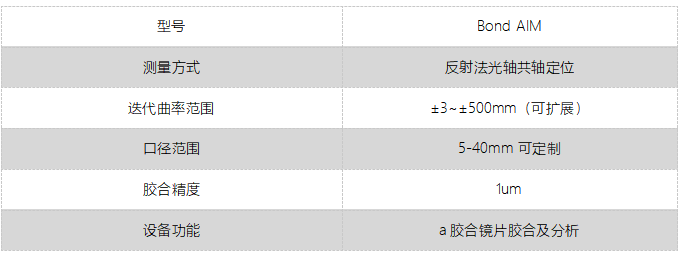 BondAIM鏡片自(zì)動膠合儀(圖1)