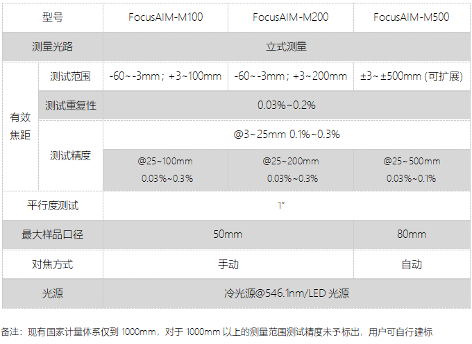 FocusAIM-M焦距測試儀(圖1)