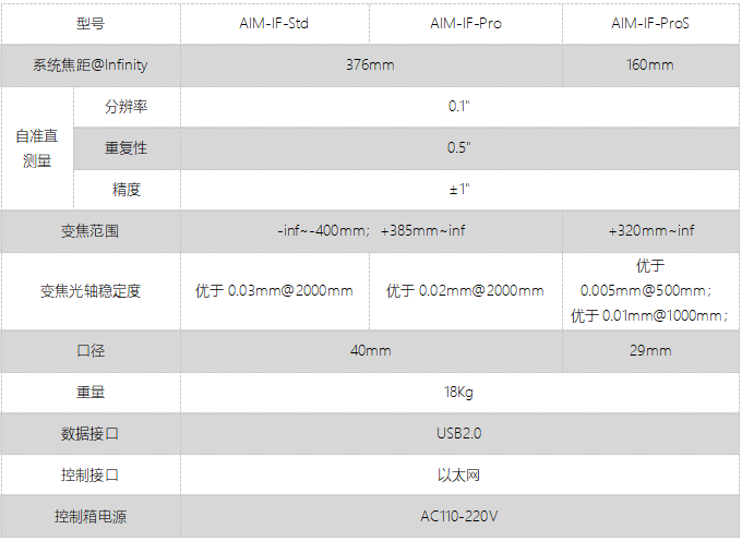 stdproPros-中文-2022.11.29.png