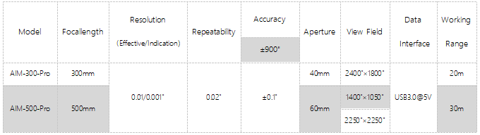 AIM-Base/EN/Std/Plus/Pro/Ultra series Autocollimator(圖5)