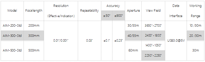 AIM-Base/EN/Std/Plus/Pro/Ultra series Autocollimator(圖3)