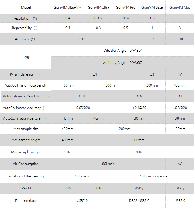 GoniAIM series absolute goniometer(圖1)