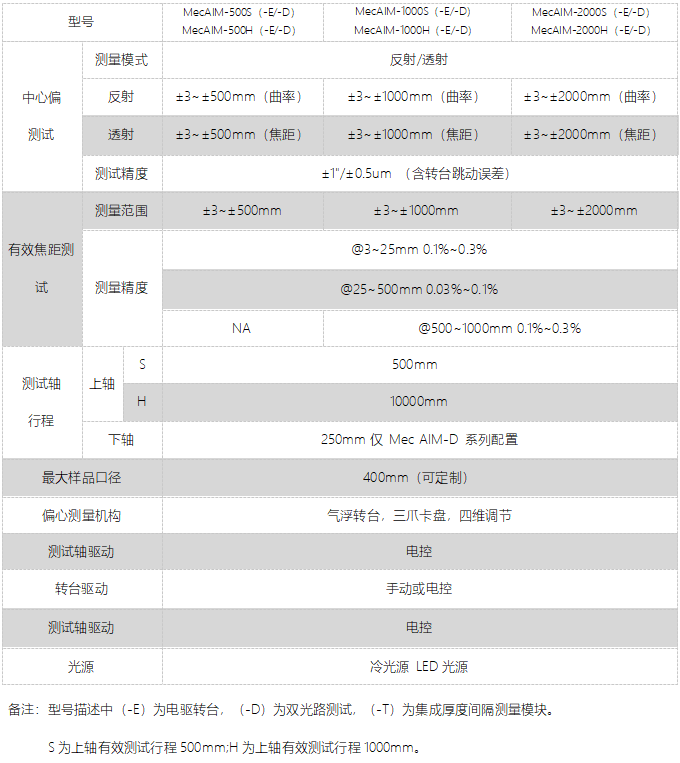 MEC AIM中文。.jpg