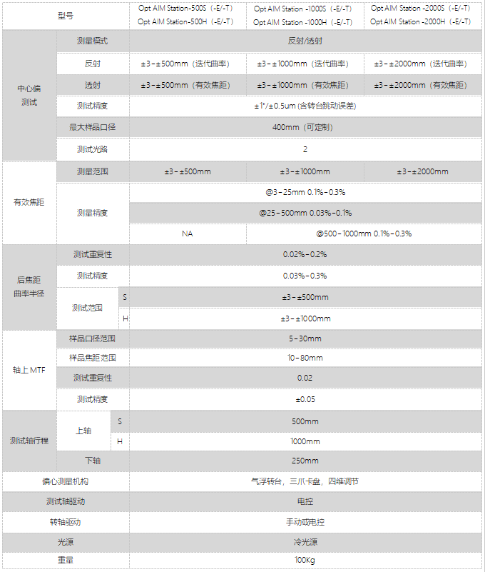 Opt AIM Station中文.jpg